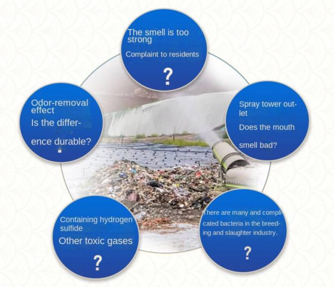 প্রিন্টিং ডাইং ওয়াটার ট্রিটমেন্ট কেমিক্যালস গারবেজ স্টেশন ডিওডোরেন্ট 1