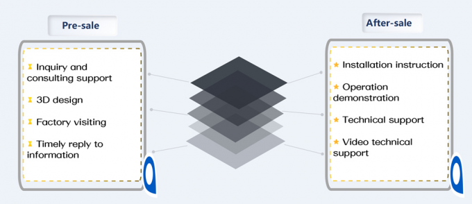 ইন্ডাস্ট্রিয়াল সলিড লিকুইড ওয়েস্ট ইনসিনারেটর ট্রিটমেন্টের পরিমাণ 2500 কেজি/ঘ 21